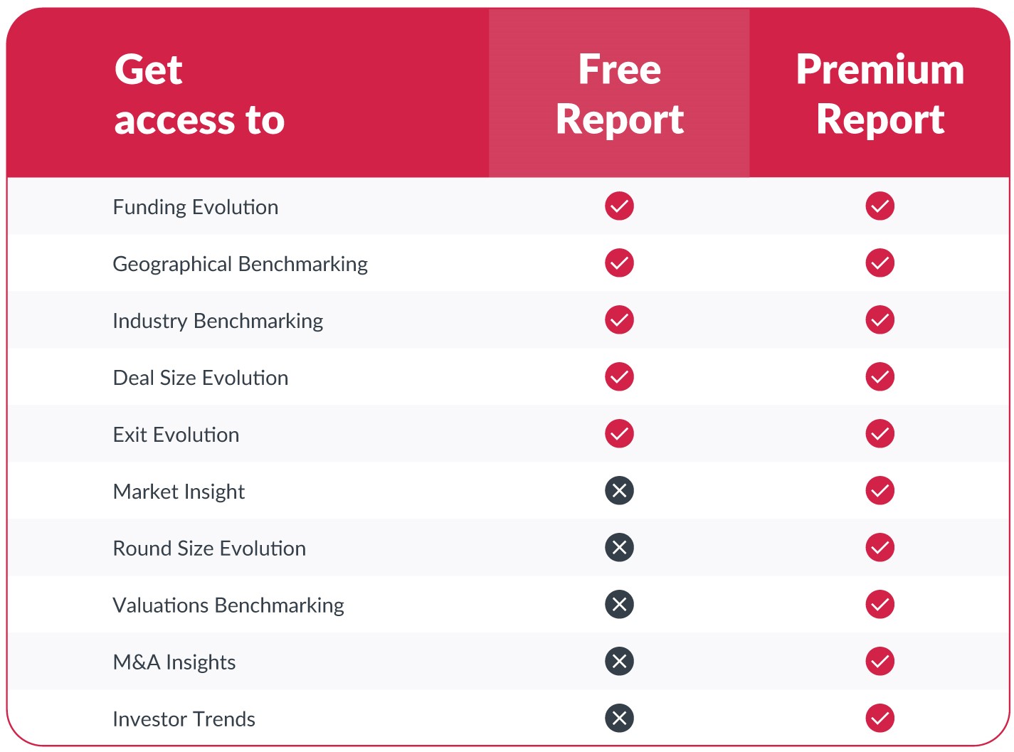 FreeVersusPaidReport